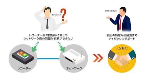 レコーダー障害　お客様の悩み