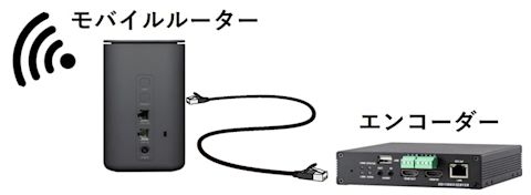 encoder-decoder-mobile-setup-004