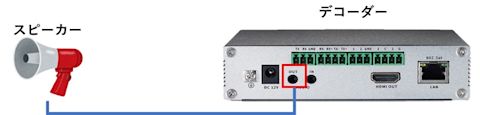 encoder-decoder-automation-and-dx-008