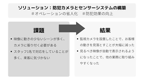 ガソリンスタンド要約