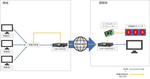raspberry-pi-hdmi-switcher-1-003