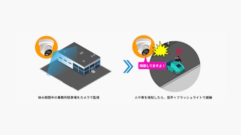 AIカメラ事務所　解決