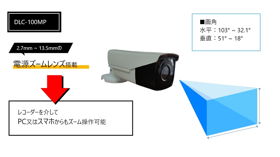 電動ズームレンズ搭載型ＩＰカメラ