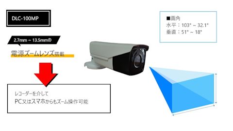 電動ズームレンズ搭載型ＩＰカメラ