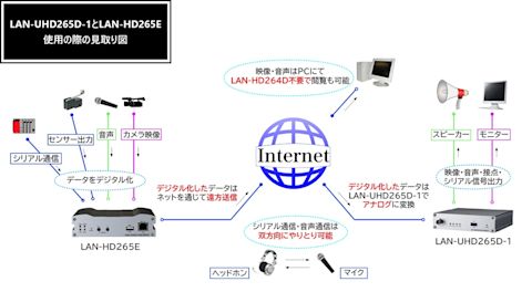 LAN-UHD265D-1とLAN-HD265Eの見取り図