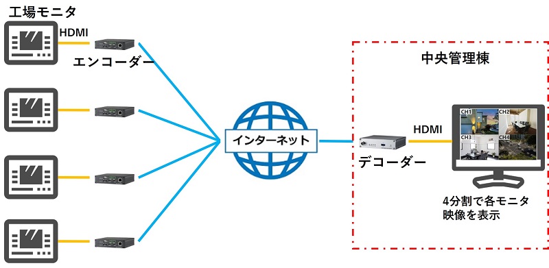 introduce-decoder-002