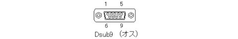 blog-RS-232C