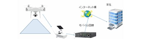 drone-description-001