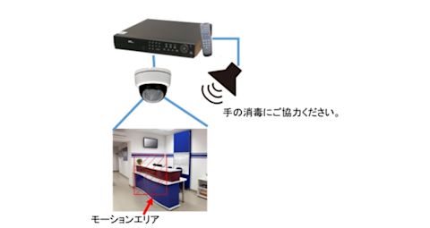 モーションディテクト機能