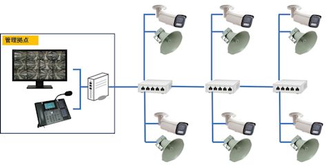 sip-guide-002-002