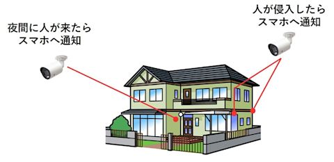 camera-guide-003-ai-case-01-001