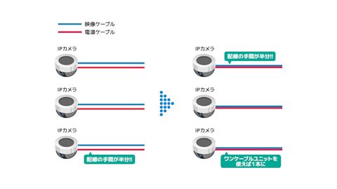 小配線化　解決②