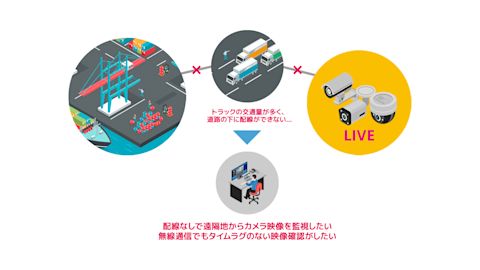 フローティングクレーン　お客様の悩み