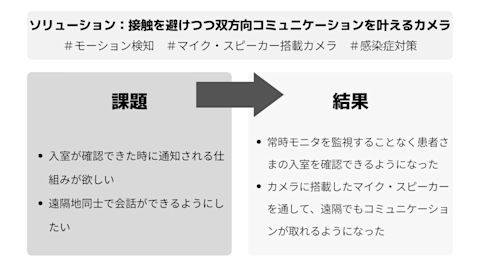 ANEモデル　要約