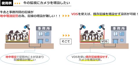 使用例:牛舎へカメラの増設