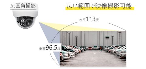 広い範囲で映像撮影可能