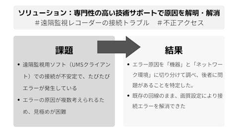 技術サポート要約