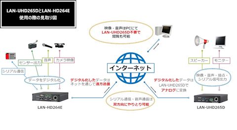 LAN-UHD265DとLAN-HD264Eの見取り図