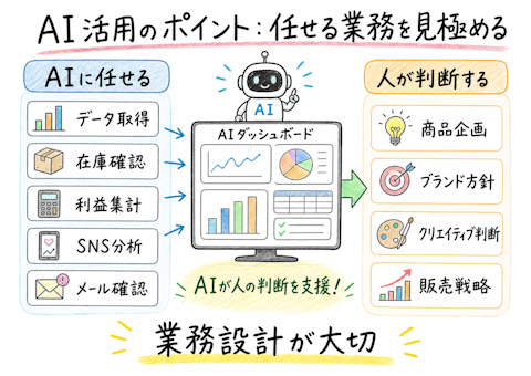 AI活用のポイント:任せる業務を見極める