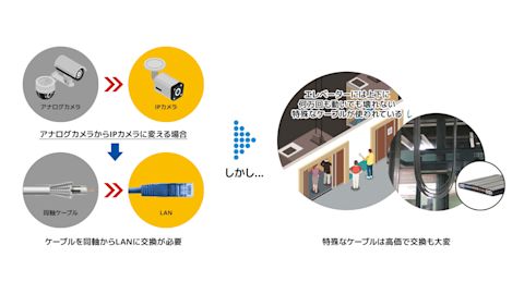 エレベーター　お客様の悩み