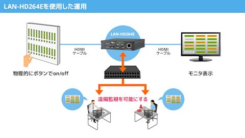 【ソリューション】出退勤確認