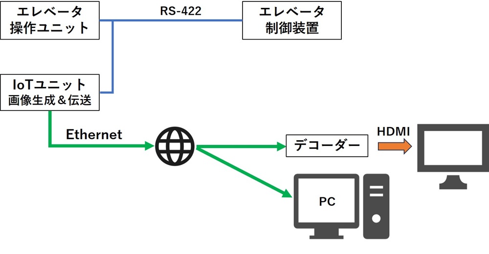 システム構成