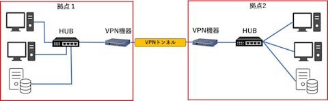 transfer-guide-002-vpn-004