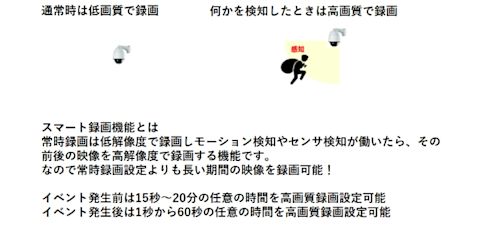 スマート録画機能