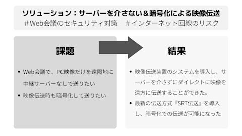 Web会議要約