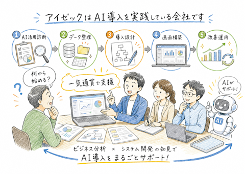 AI活用診断から改善運用まで一気通貫支援