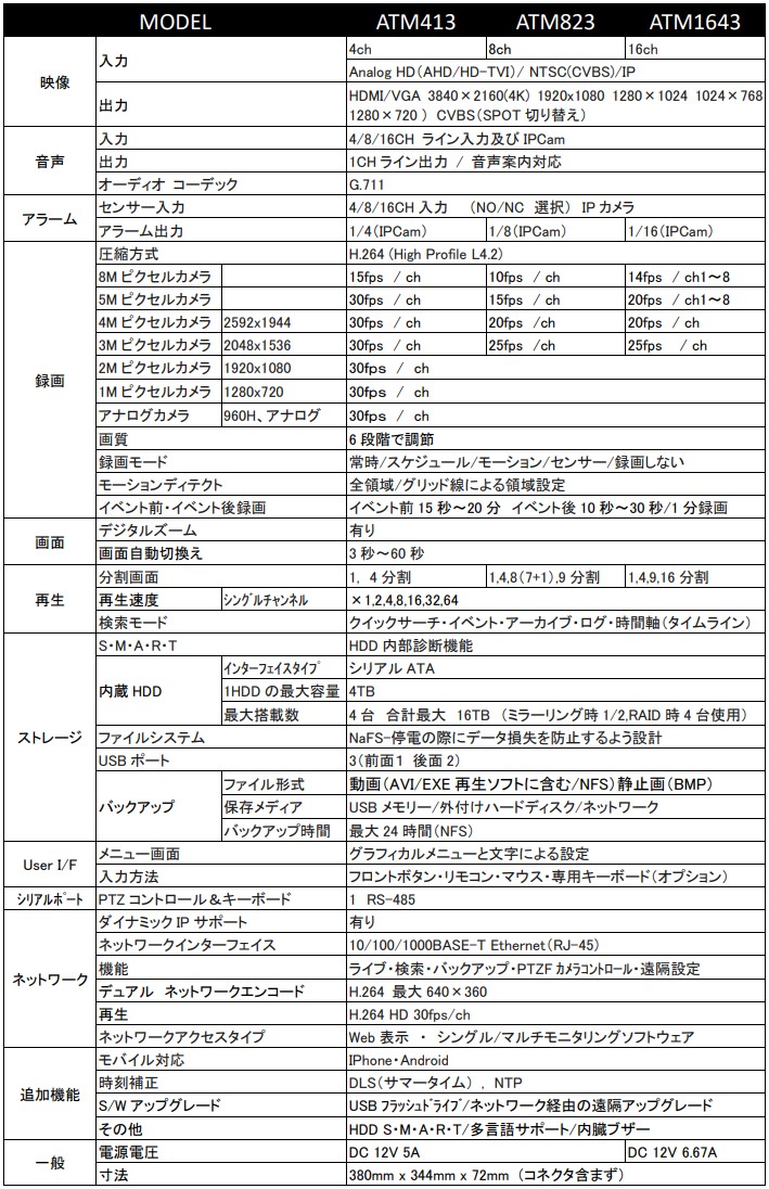 ATMモデル仕様表