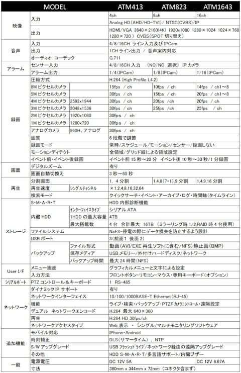 ATMモデル仕様表