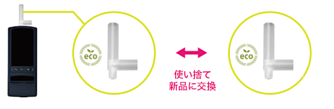 マウスピース交換式で衛生面も安心