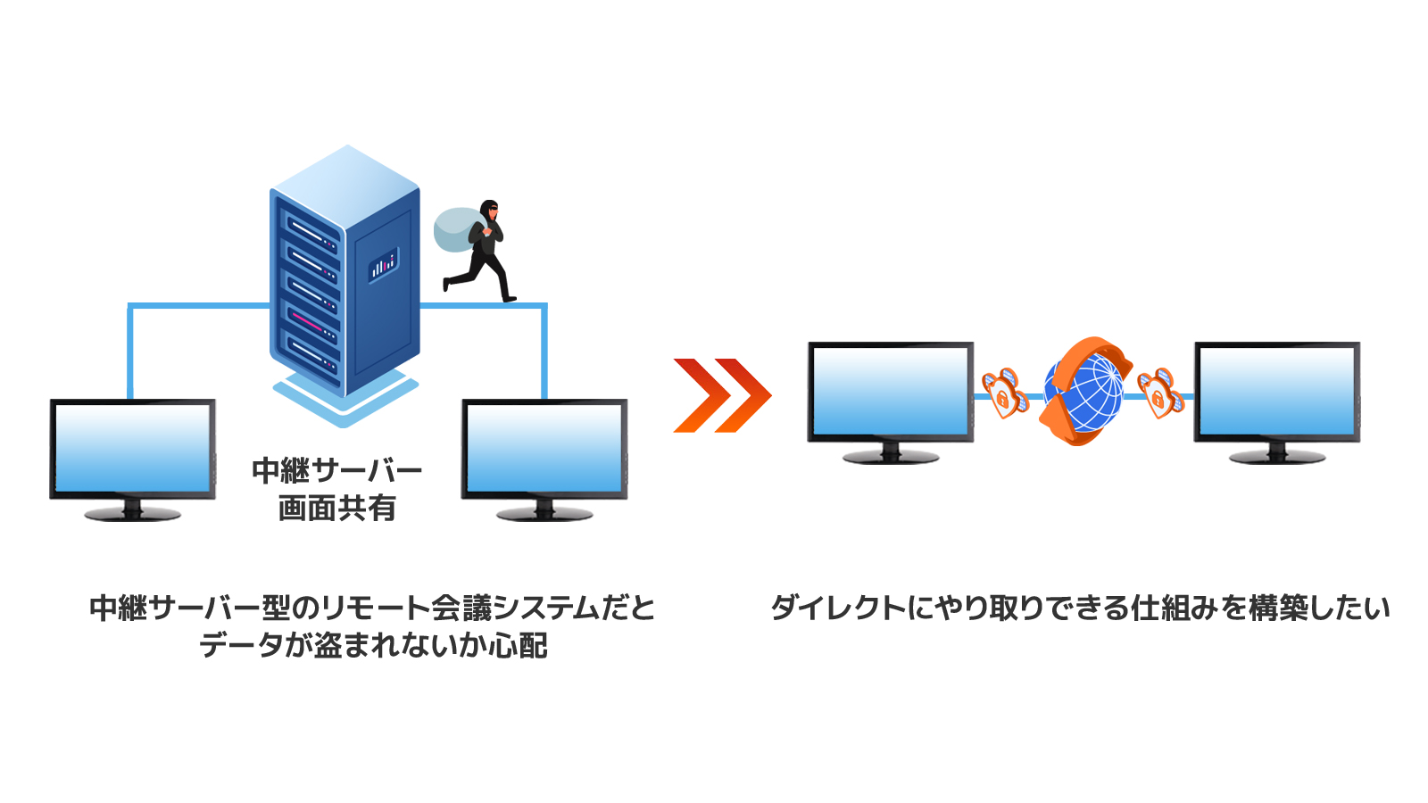 Web会議　お客様の悩み