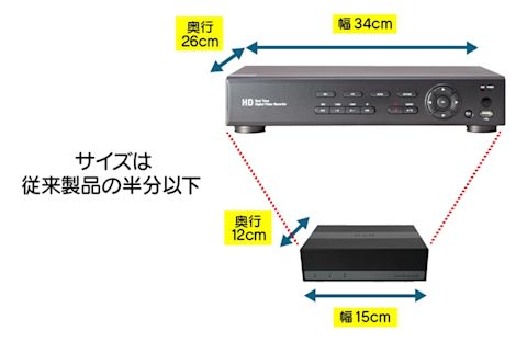 recorder-gh-ssd512-001