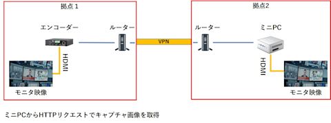 transfer-guide-003-api-002