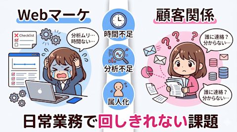 日常業務で感じていた課題