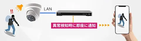 gn-nvr wi-fi-008