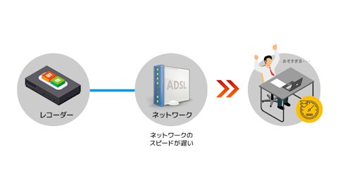 レコーダー障害　解決