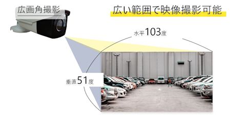 広い範囲で映像撮影可能