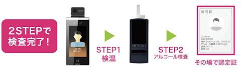 description SBT-02 001