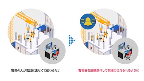 遠隔監視システム　お客様の悩み