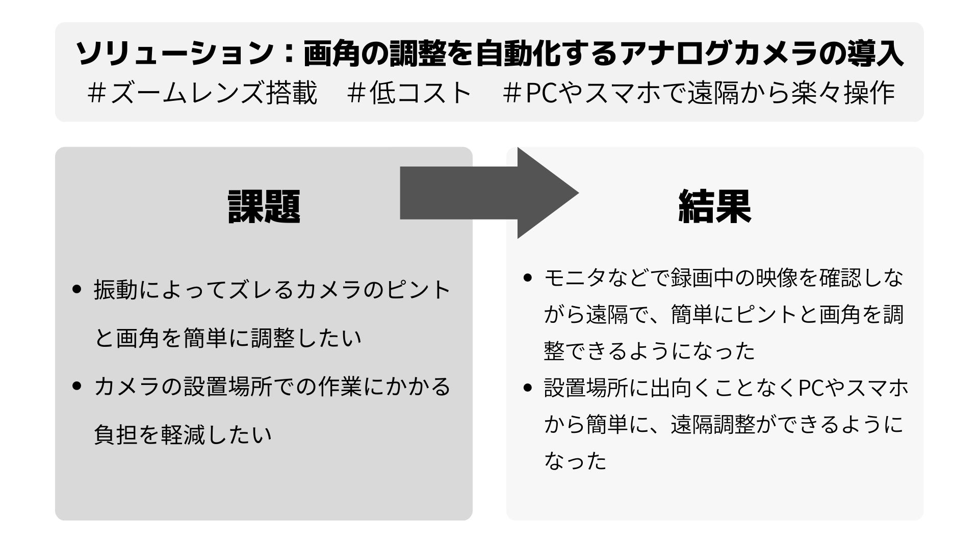 電動ズームカメラ　要約