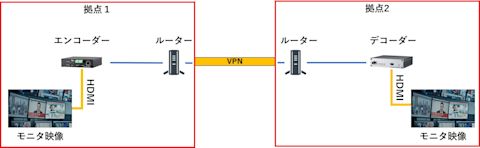 transfer-guide-003-api-001