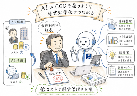 AIがCOO的に経営管理を支援