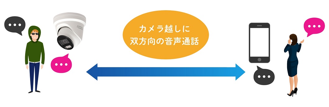 フラッシュライト・音声発報機能搭載