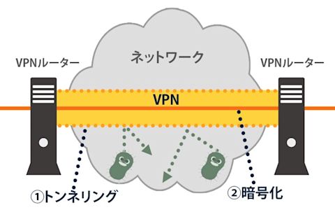 transfer-guide-002-vpn-002