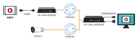 lp-lan-uhd-265d-description-001