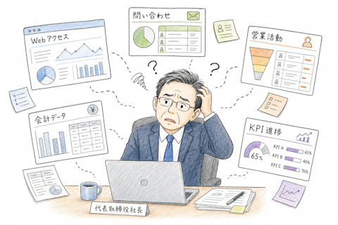 AI活用前の状態