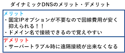 ダイナミックDNSのメリット・デメリット